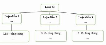 Lí Lẽ Bằng Chứng Là Gì