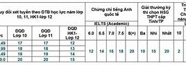 Quy Đổi Điểm.Ielts Kinh Tế Quốc Dân 2025