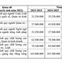 Trại Hè Apc 2022 Tphcm Học Phí Cao Học Năm 2024