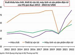 Xuất Khẩu Dầu Của Mỹ 2024 Là Bao Nhiêu Năm Tù